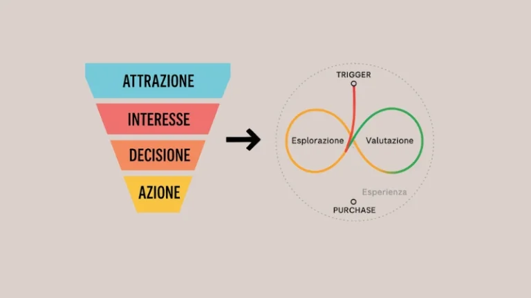 Che cos’è il Messy Middle e come influenza il funnel d’acquisto degli utenti